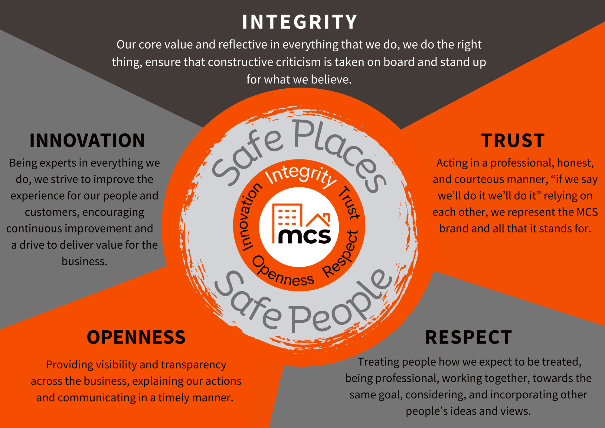 MCS Values (1189 × 841mm)
